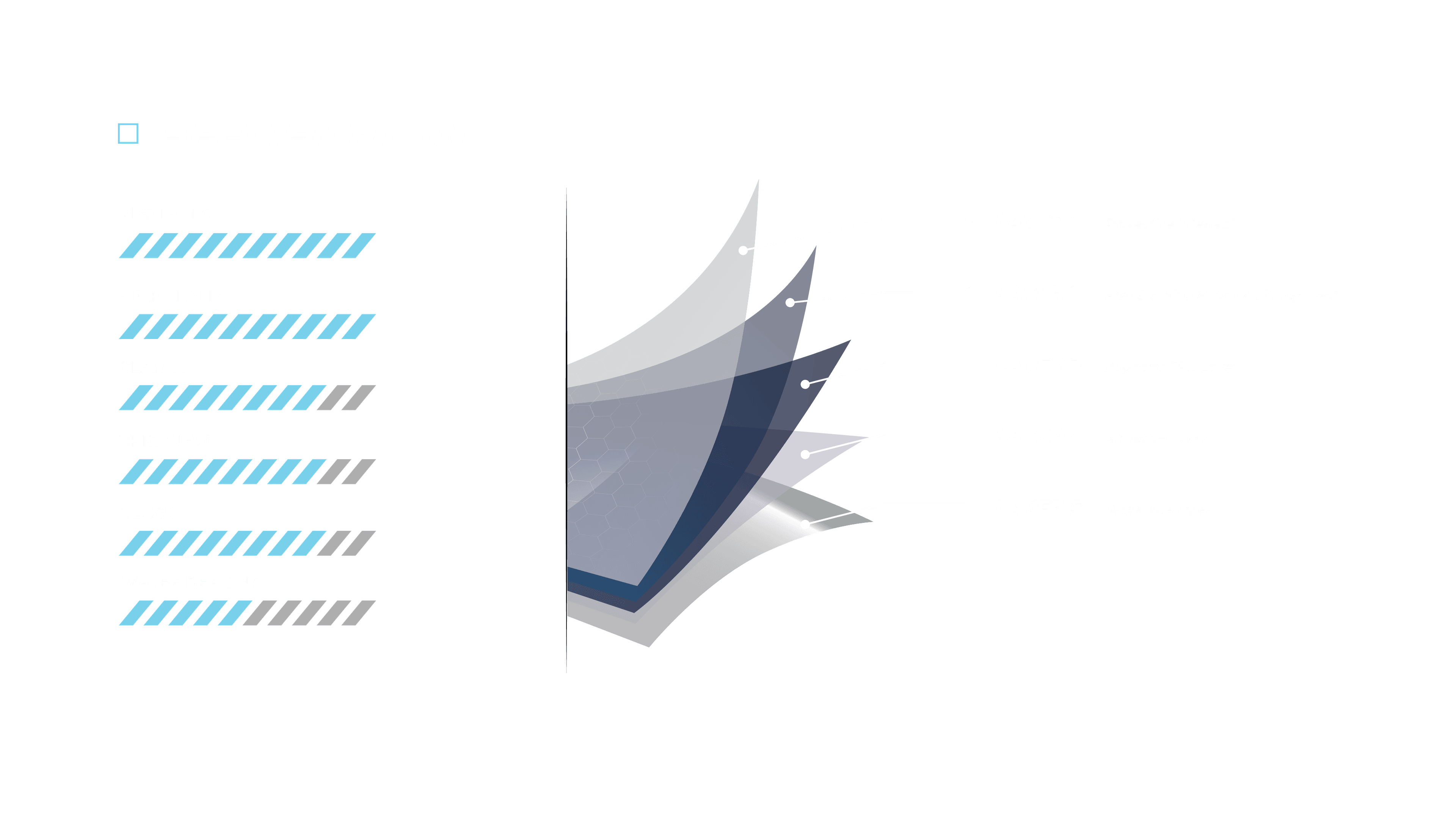 Roxgard PRO specification: protection, self healing, clarity, thickness, gloss and water beading ratings, with the five-layer film construction